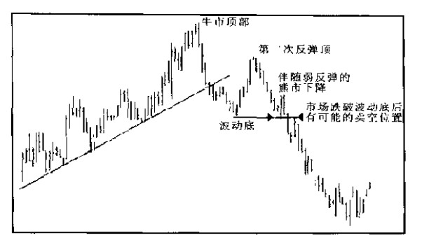 江恩看盤(pán)