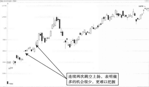 期貨操作怎么做到不猶豫