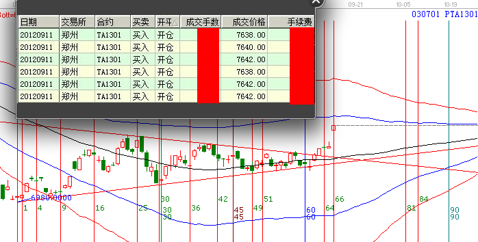 PTA機(jī)會(huì)你抓到了嗎？