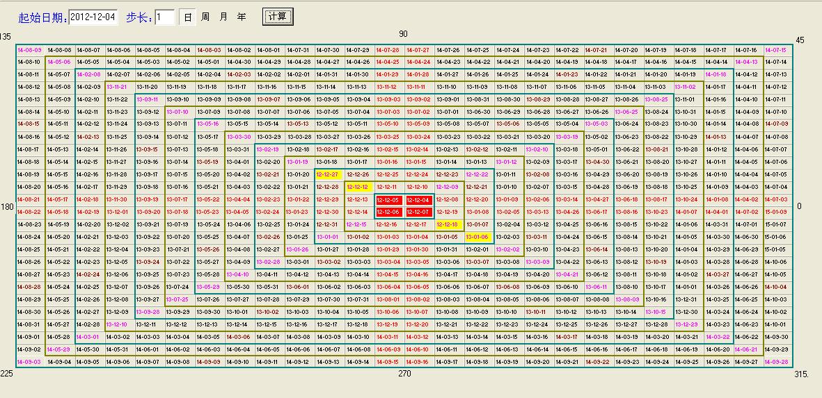 江恩時間數字表