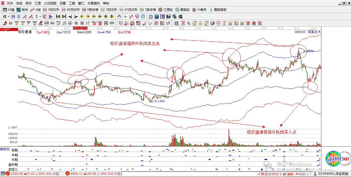 贏家江恩股票行情軟件概念股解析圖