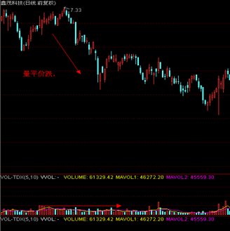 成交量變化規(guī)律-7