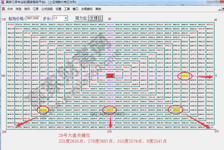 江恩價(jià)格四方形