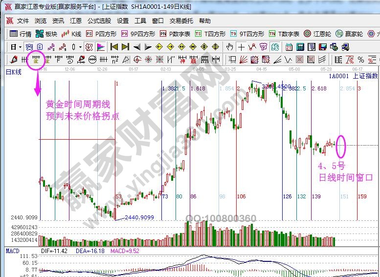 大盤時(shí)間窗口