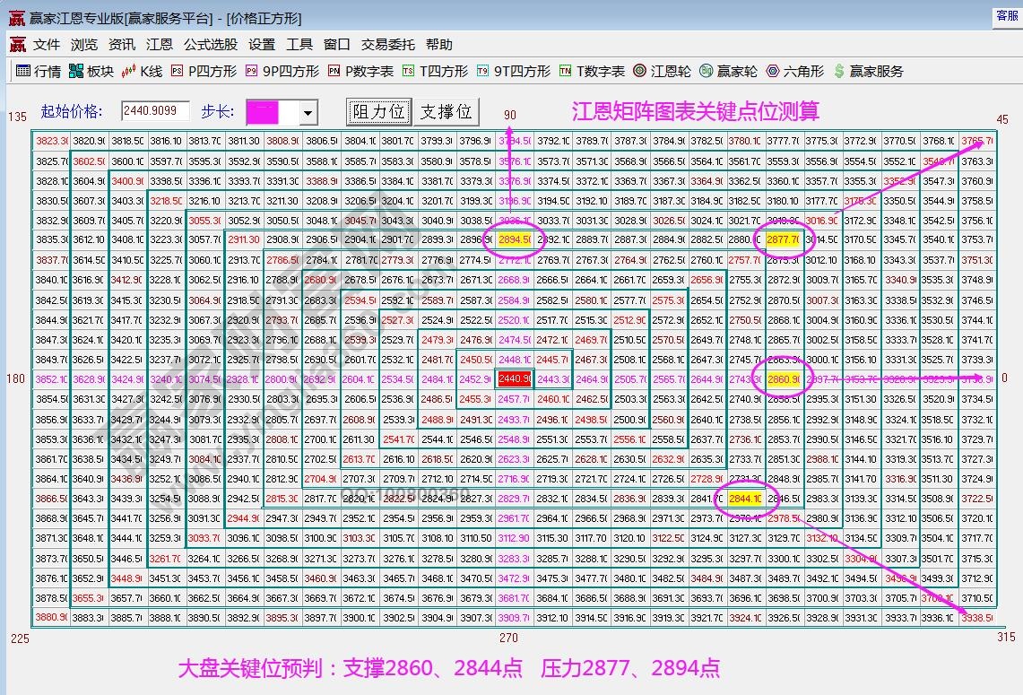 江成矩陣圖