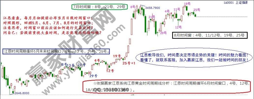 8月時(shí)間窗口