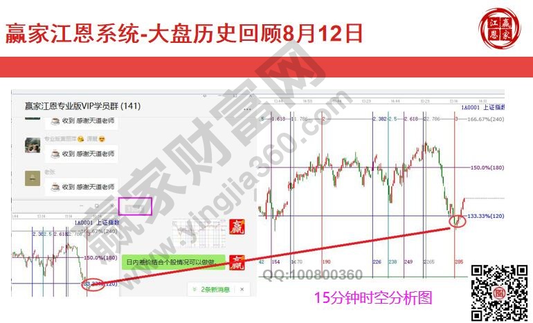 大盤3287時(shí)價(jià)拐點(diǎn)