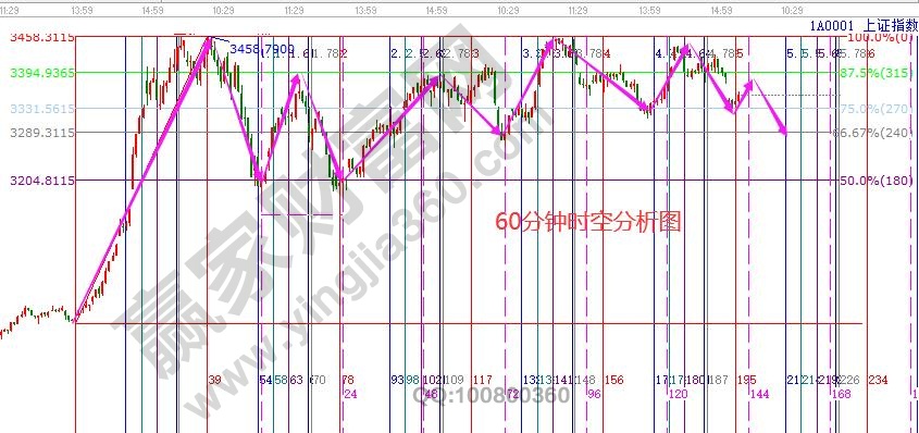 60分鐘時(shí)空?qǐng)D