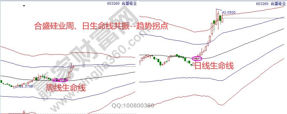 603260周期共振