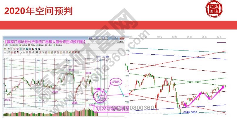 2020二季度預(yù)判圖