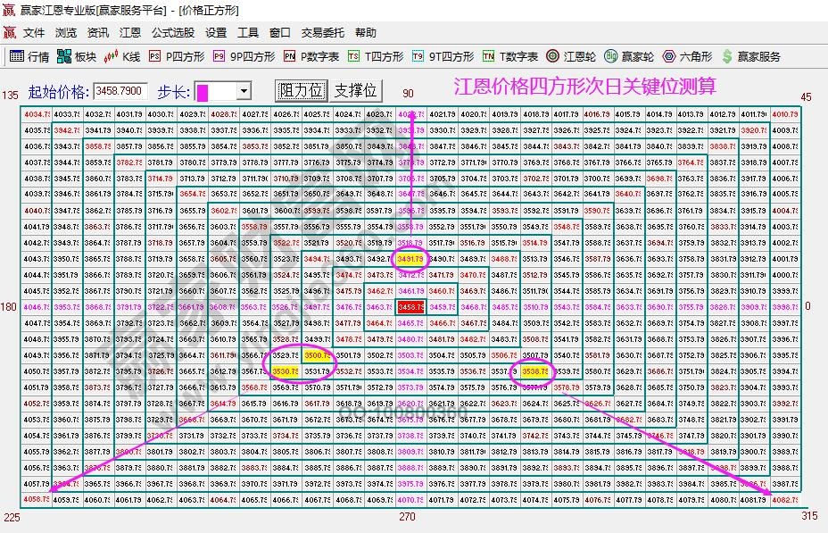 大盤時(shí)間窗口