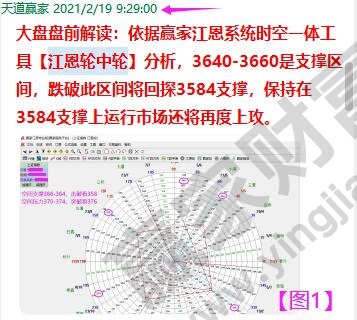 江恩分析