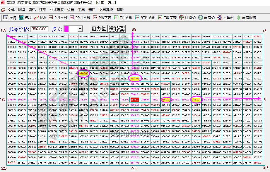 大盤未來拐點(diǎn)預(yù)測(cè)