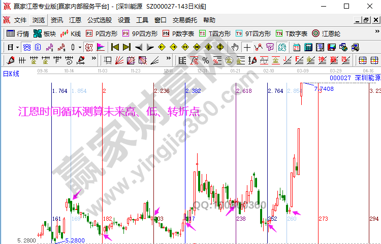 熱門板塊標(biāo)的