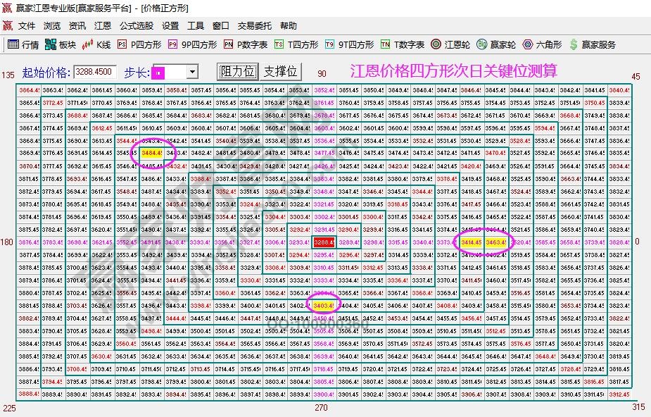 江恩時(shí)間窗